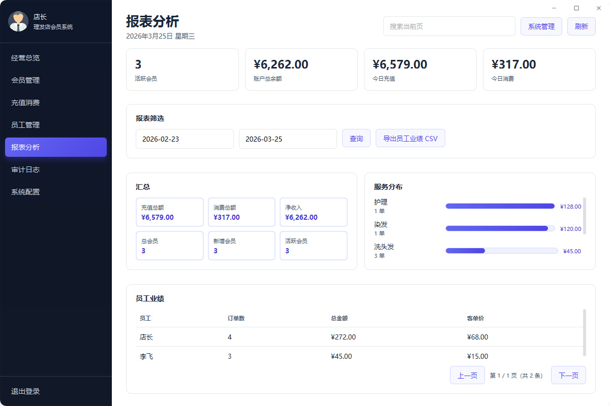 美容美发店开源管理系统:支持会员管理、充值消费、经营分析的轻量工具